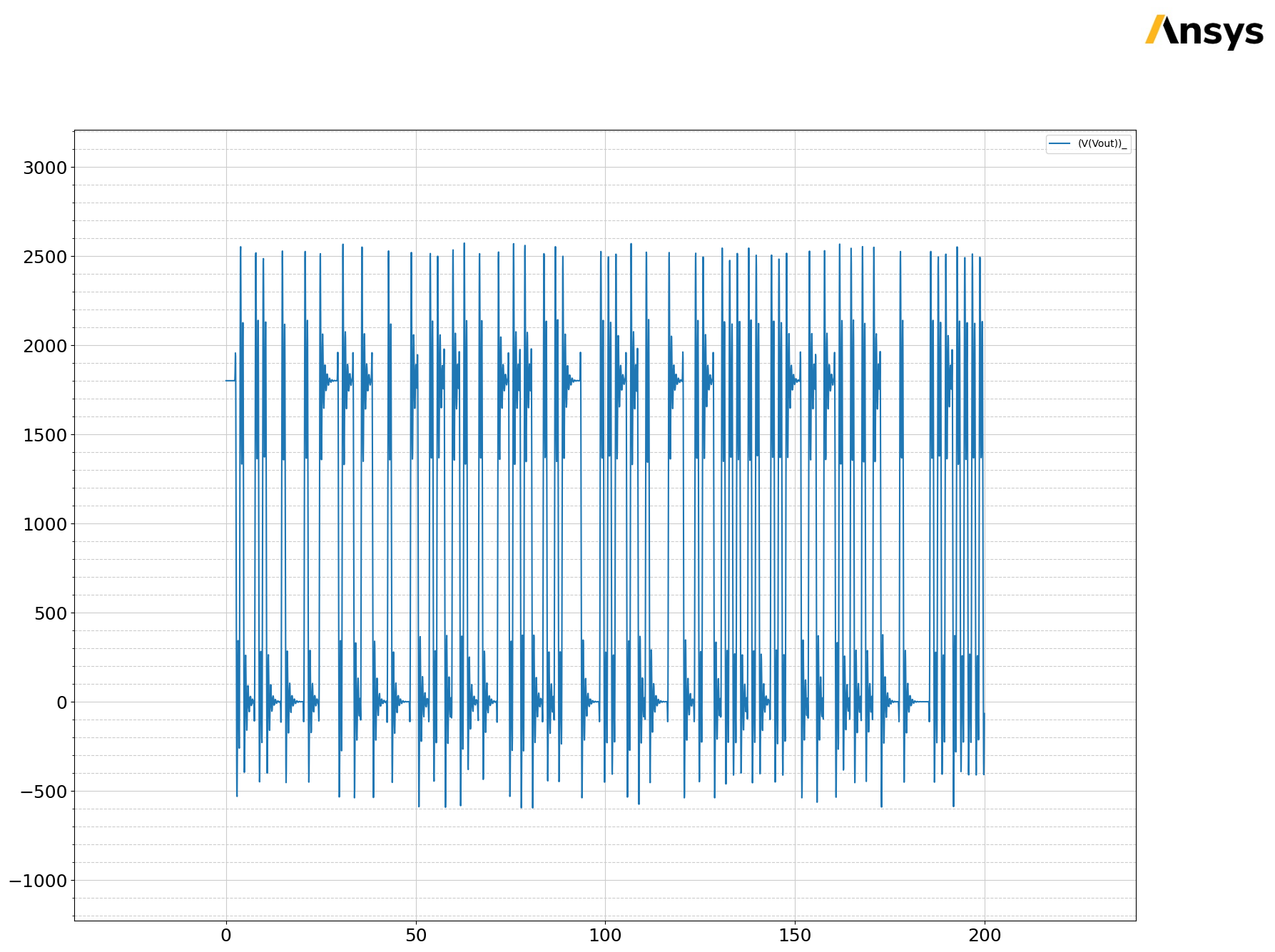 ../../../../_images/examples_high_frequency_layout_signal_integrity_circuit_transient_22_1.png