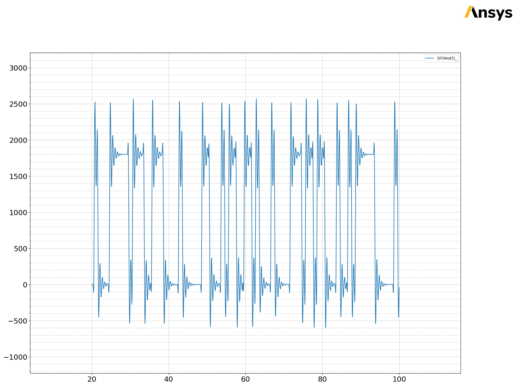 ../../../../_images/examples_high_frequency_layout_signal_integrity_circuit_transient_24_1.png