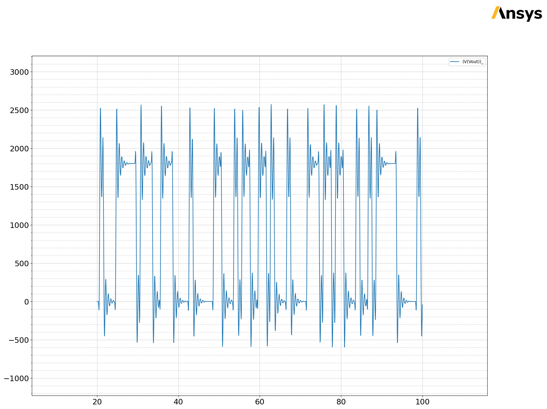 ../../../../_images/examples_high_frequency_layout_signal_integrity_circuit_transient_24_3.png