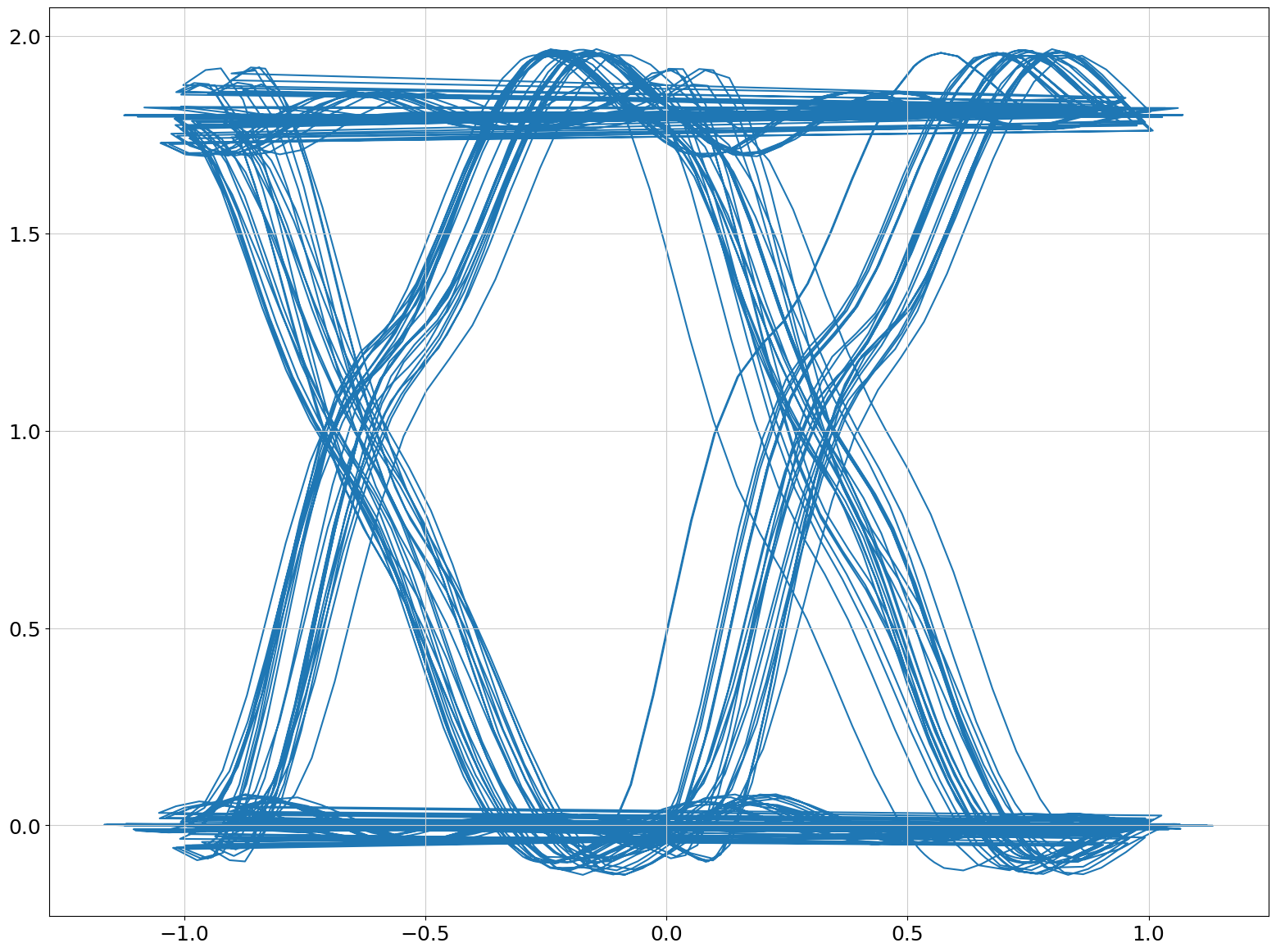 ../../../../_images/examples_high_frequency_layout_signal_integrity_circuit_transient_28_0.png