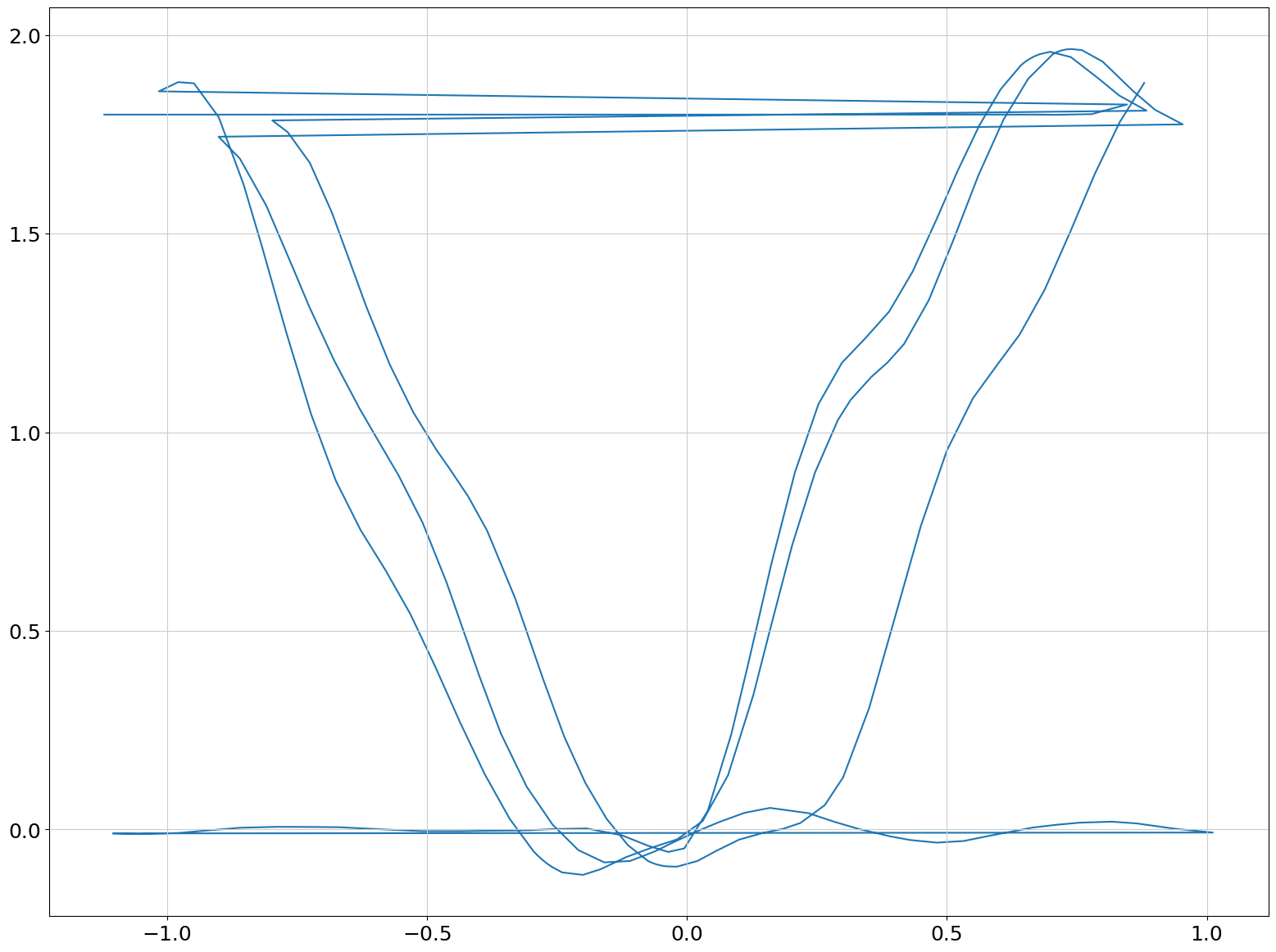 ../../../../_images/examples_high_frequency_layout_signal_integrity_circuit_transient_28_1.png