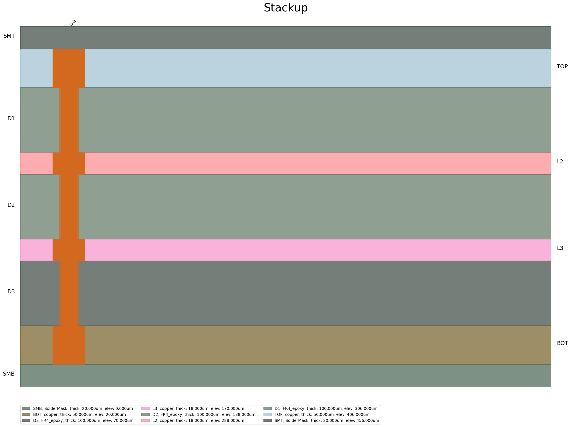 ../../../../_images/examples_high_frequency_layout_signal_integrity_pre_layout_22_0.png