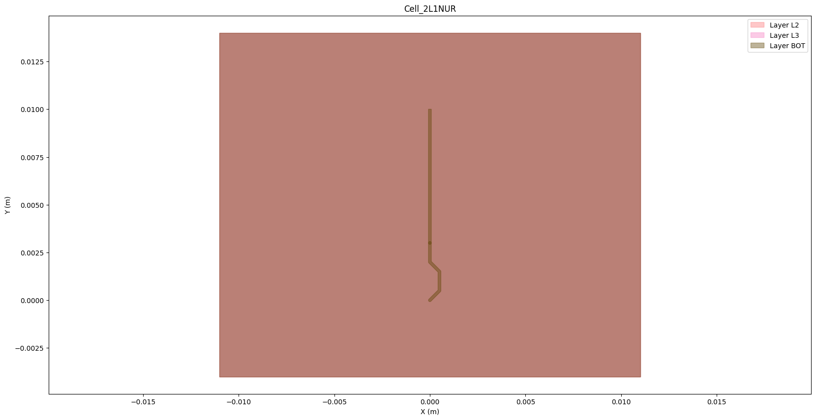 ../../../../_images/examples_high_frequency_layout_signal_integrity_pre_layout_44_1.png