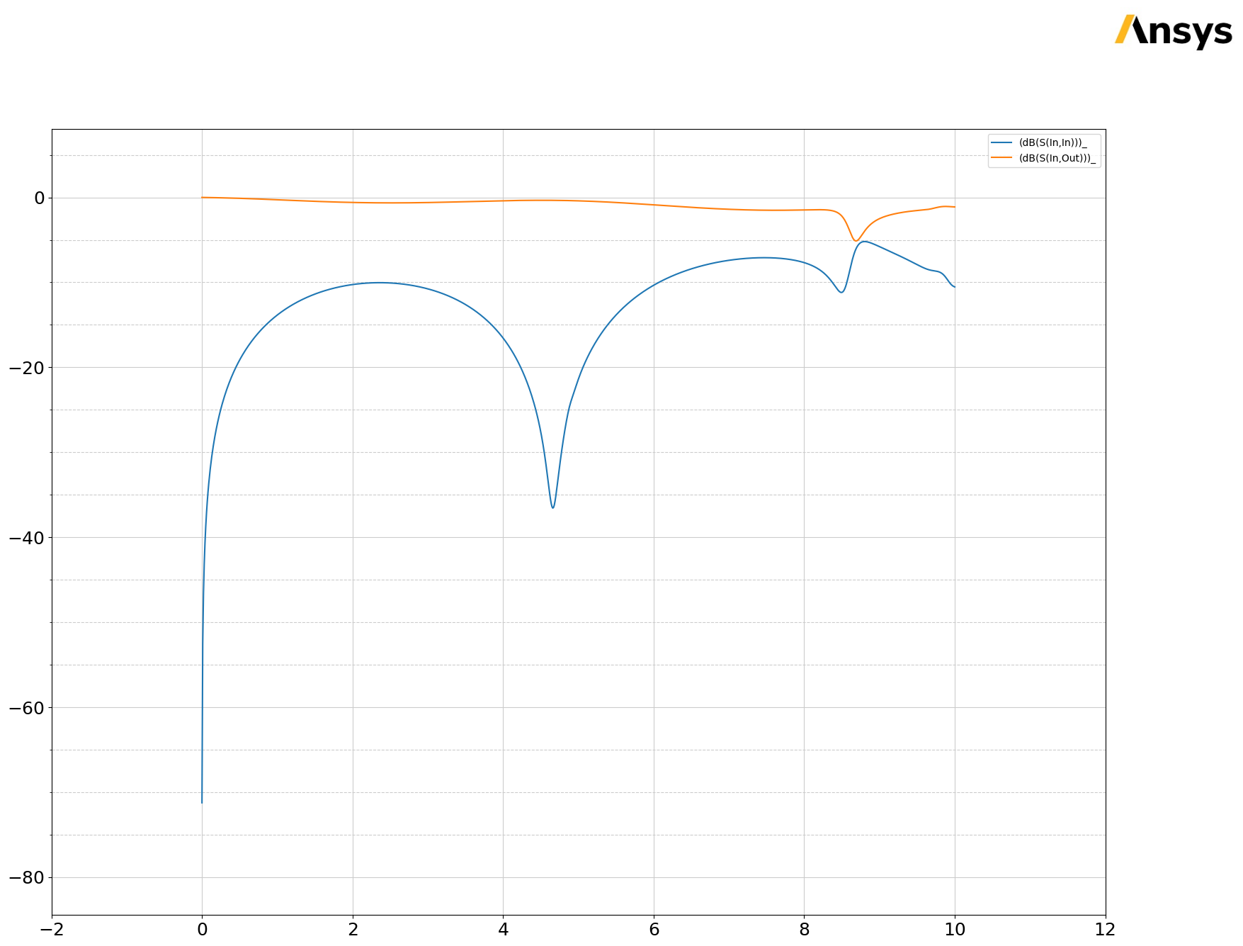 ../../../../_images/examples_high_frequency_layout_signal_integrity_pre_layout_parametrized_51_2.png