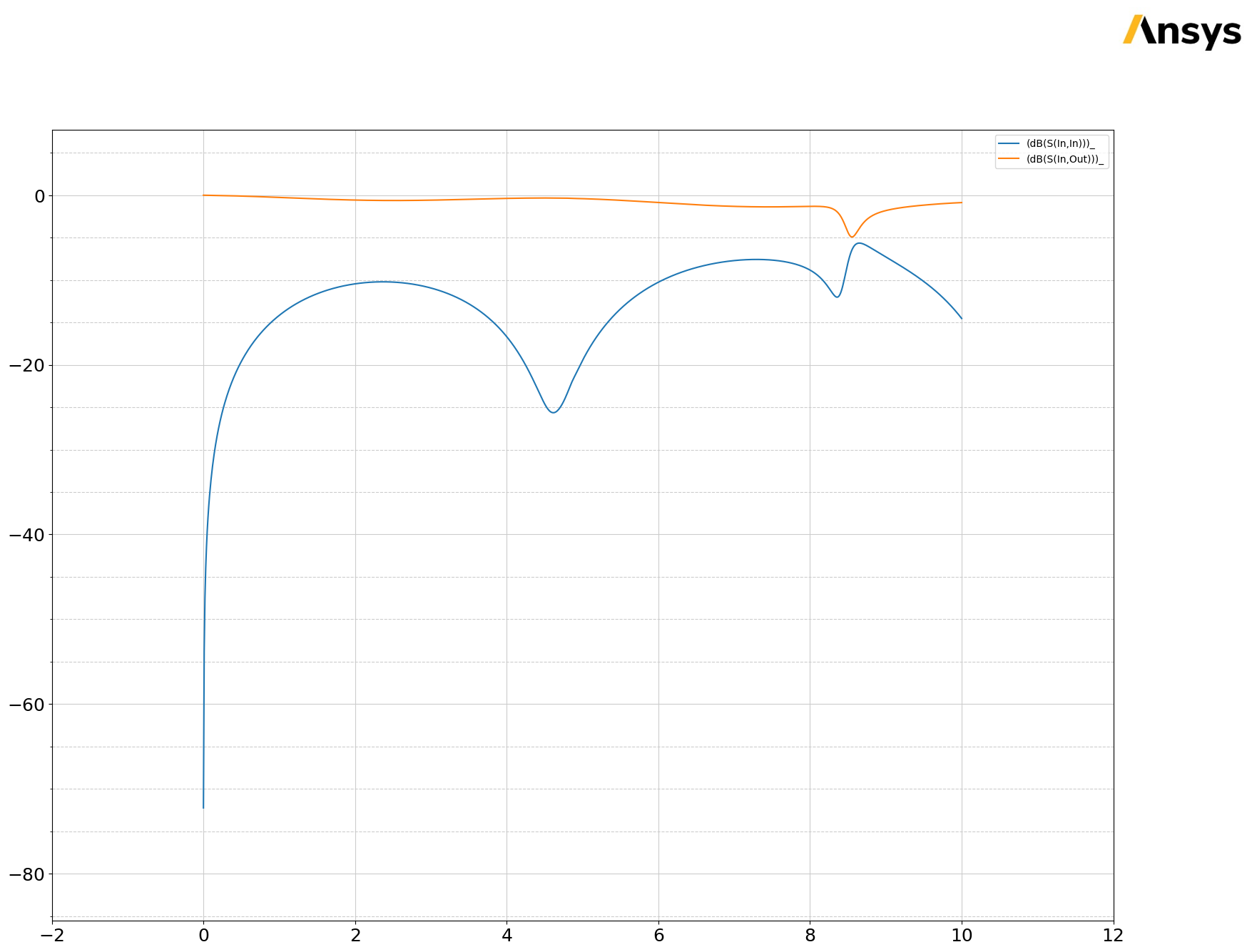 ../../../../_images/examples_high_frequency_layout_signal_integrity_pre_layout_parametrized_51_4.png
