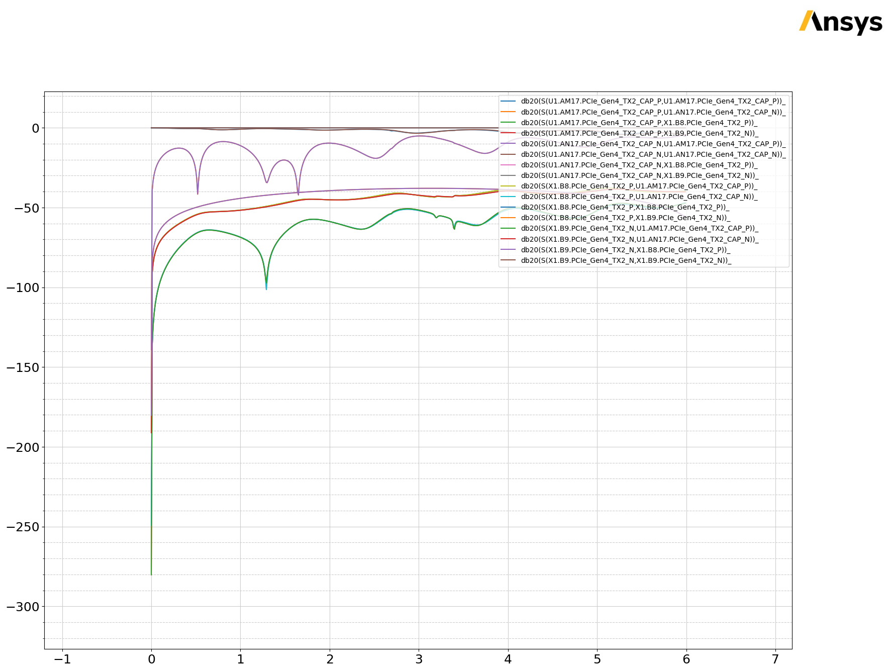 ../../../../_images/examples_high_frequency_layout_signal_integrity_serdes_differential_31_0.png