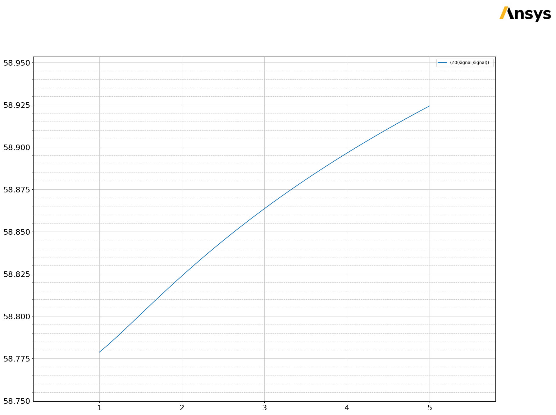 ../../../_images/examples_high_frequency_radiofrequency_mmwave_coplanar_waveguide_32_1.png