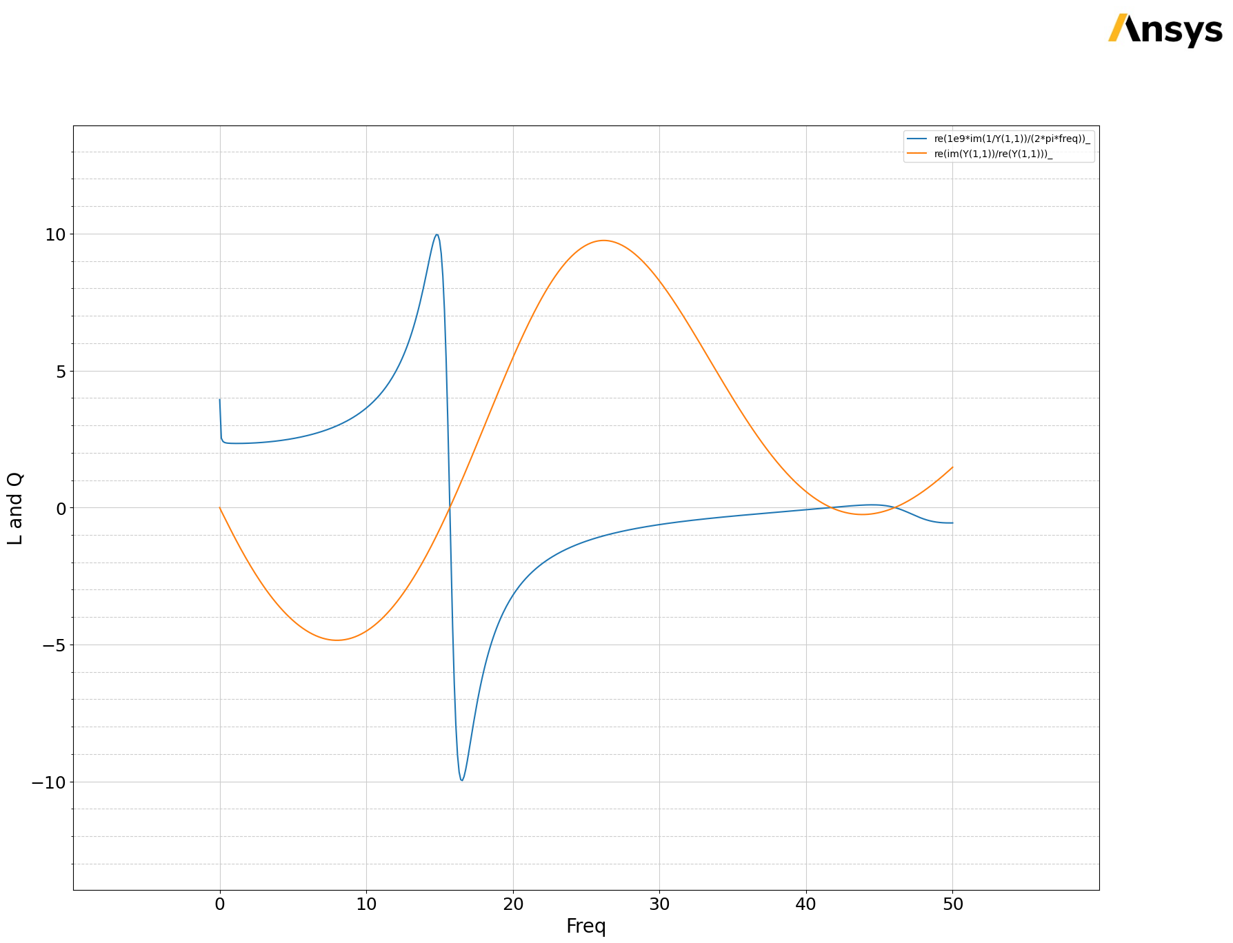 ../../../_images/examples_high_frequency_radiofrequency_mmwave_spiral_36_2.png