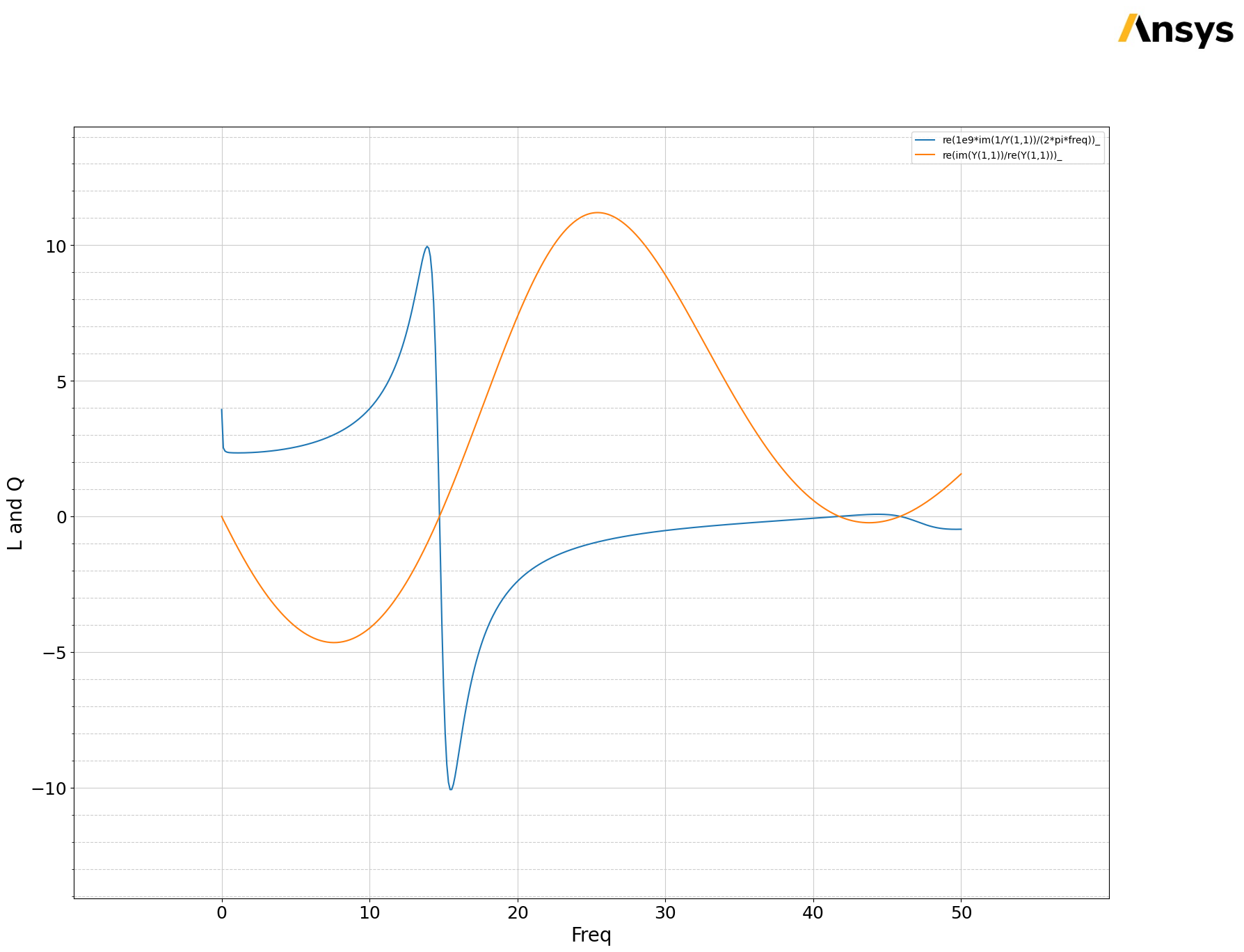 ../../../_images/examples_high_frequency_radiofrequency_mmwave_spiral_37_1.png