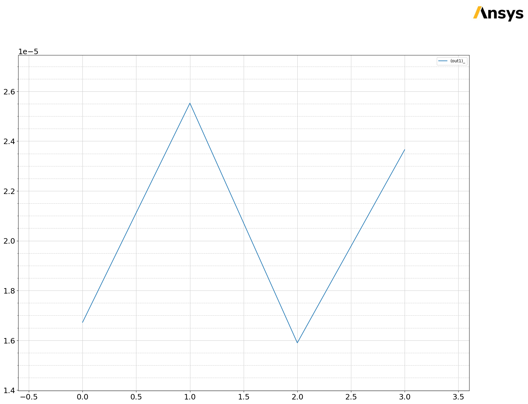 ../../../_images/examples_low_frequency_general_resistance_31_1.png