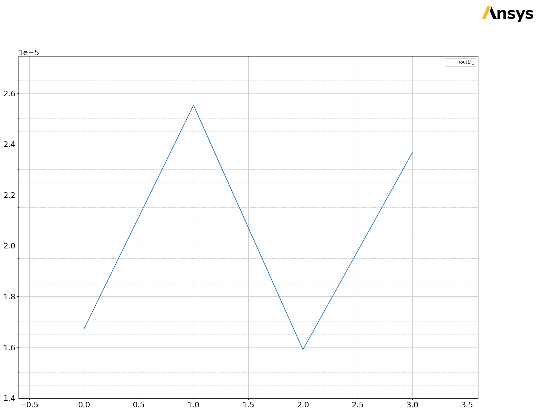 ../../../_images/examples_low_frequency_general_resistance_32_1.png