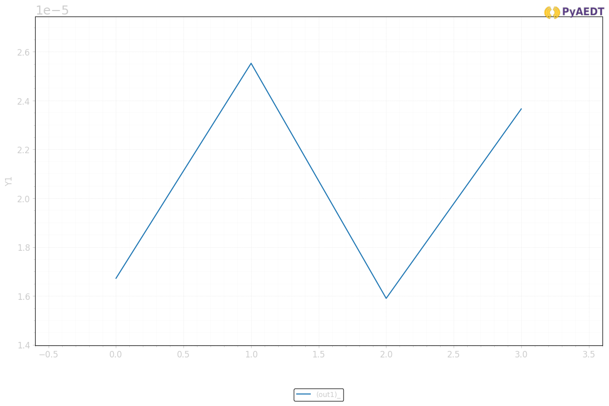 ../../../_images/examples_low_frequency_general_resistance_40_1.png