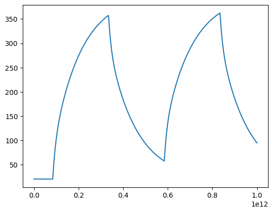 ../../../../_images/examples_low_frequency_general_twin_builder_dynamic_rom_39_2.png