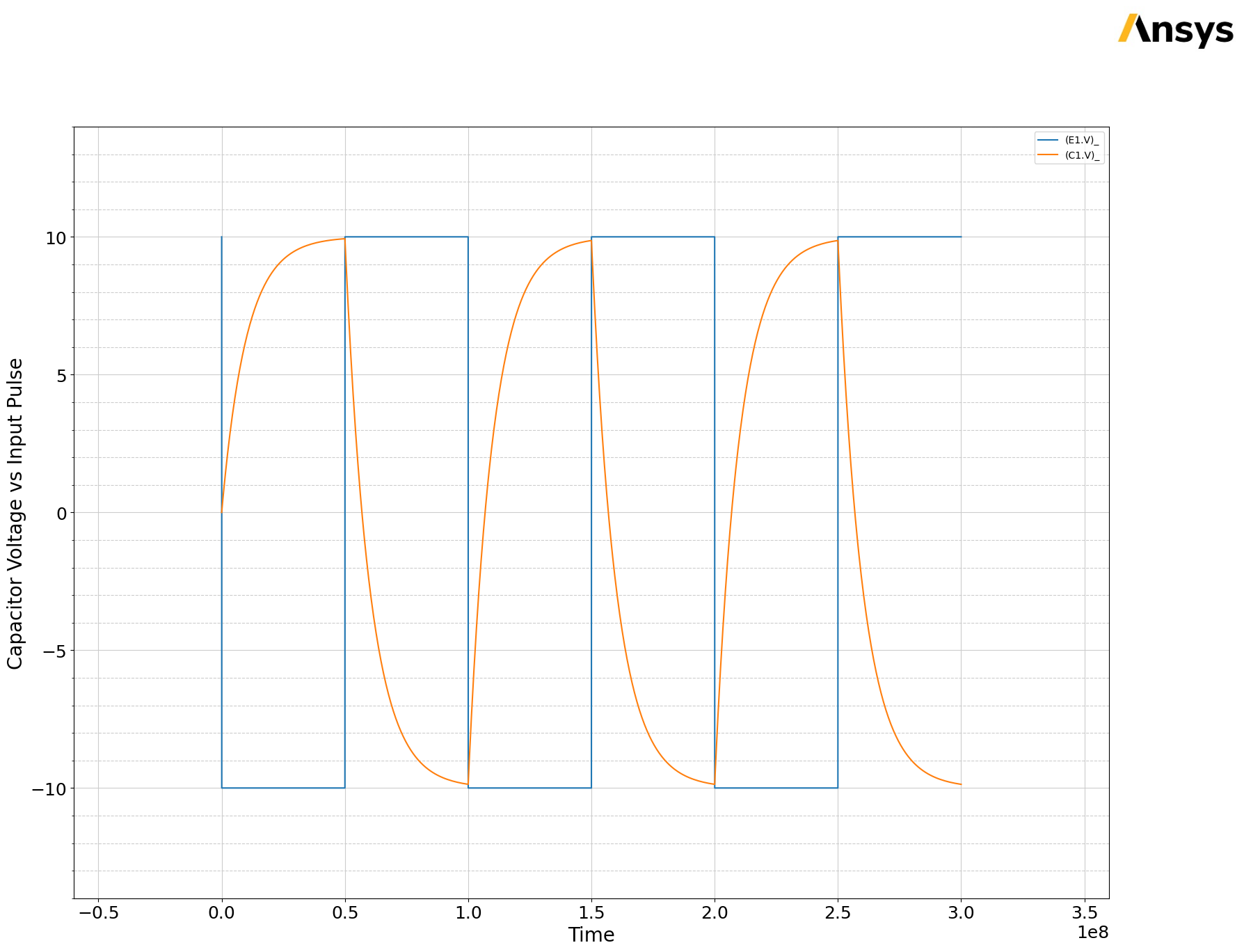 ../../../../_images/examples_low_frequency_general_twin_builder_rc_circuit_21_1.png