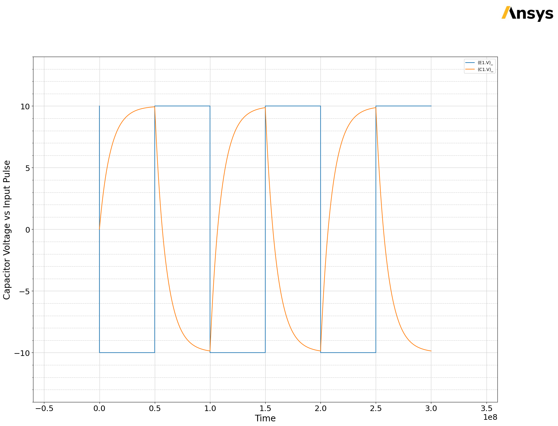 ../../../../_images/examples_low_frequency_general_twin_builder_rc_circuit_22_1.png