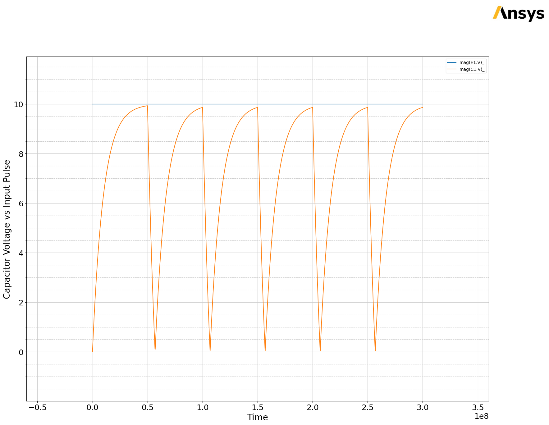 ../../../../_images/examples_low_frequency_general_twin_builder_rc_circuit_22_3.png