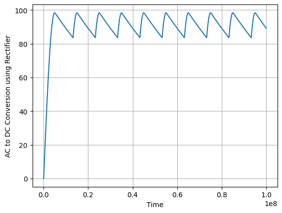 ../../../../_images/examples_low_frequency_general_twin_builder_rectifier_35_1.png