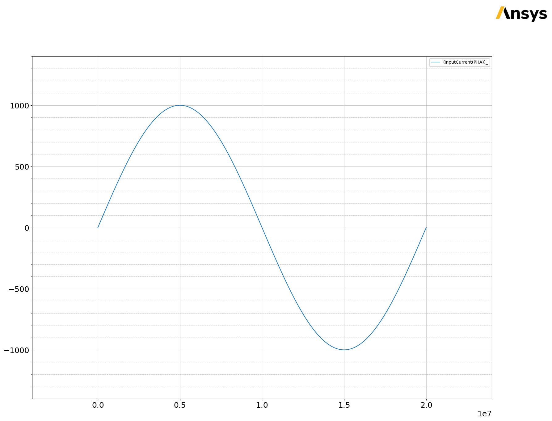 ../../../_images/examples_low_frequency_magnetic_transient_winding_24_3.png