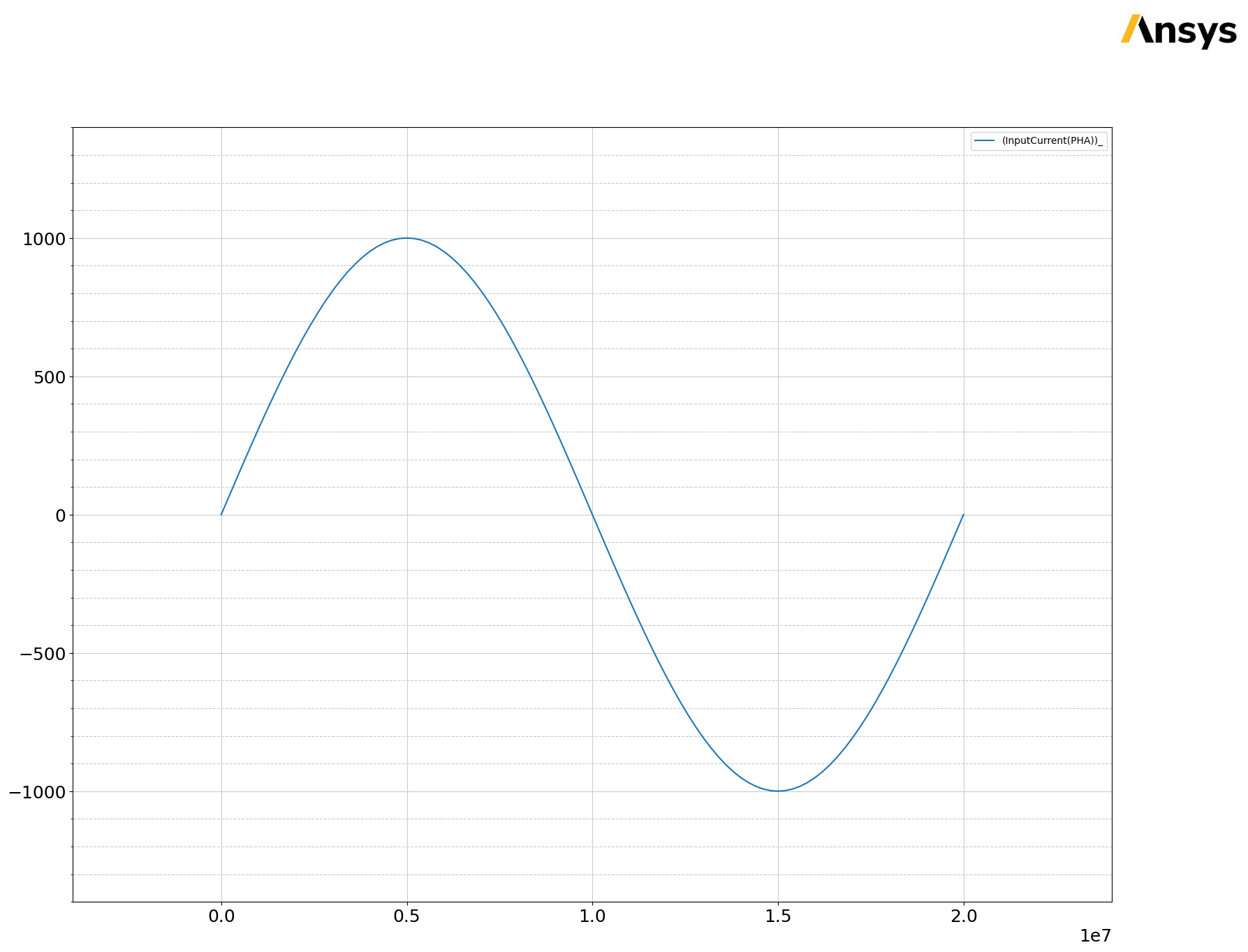 ../../../_images/examples_low_frequency_magnetic_transient_winding_25_2.png