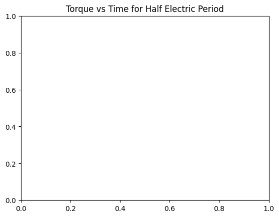 ../../../../_images/examples_low_frequency_motor_aedt_motor_pm_synchronous_121_1.png
