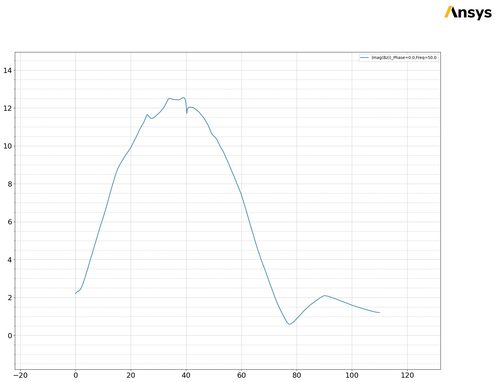 ../../../_images/examples_low_frequency_team_problem_bath_plate_39_0.png